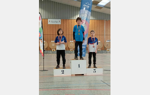 Championnat Régional jeunes salle muret 2025